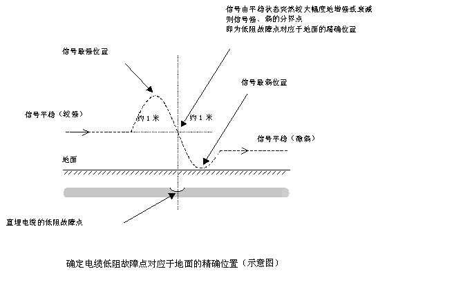 늴ŷyԇ܉_|·|c_·ϣλ|؄e_·ͨ^^늴Ų׃ДǺܷ㲢Ǻܜ(zhn)_ġ